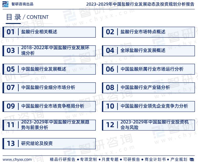 星空体育官网盐酸行业现状！2023年中国盐酸行业市场研究报告（智研咨询）(图2)