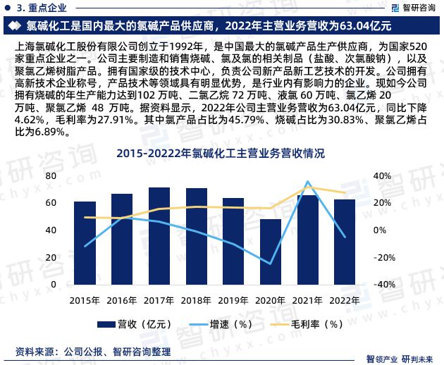 星空体育官网盐酸行业现状！2023年中国盐酸行业市场研究报告（智研咨询）(图5)