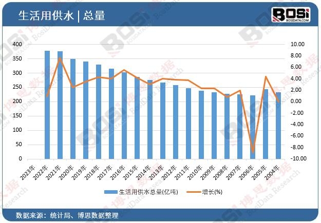 星空体育平台中国聚合硫酸铁市场蓬勃发展净水领域新星崛起(图1)