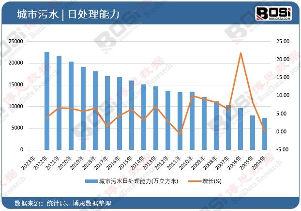 星空体育平台中国聚合硫酸铁市场蓬勃发展净水领域新星崛起(图2)