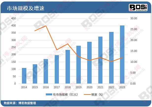 星空体育平台中国聚合硫酸铁市场蓬勃发展净水领域新星崛起(图3)