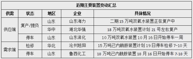 双氧水：价格创新高较月初大涨634%！星空体育·中国官方网站(图1)