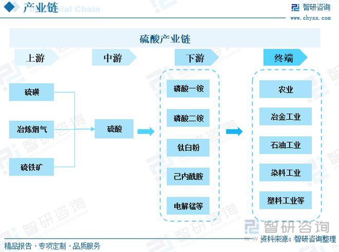 中国硫酸行业全景速览：我国硫酸价格大起大落出口需求持续增多星空体育官网(图1)