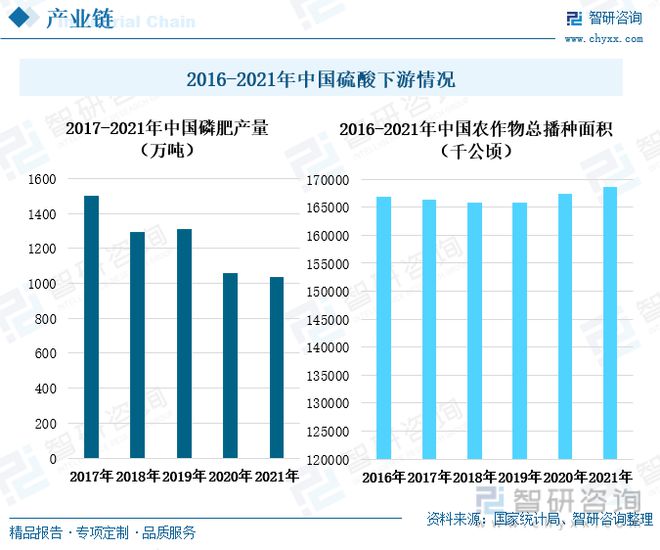 中国硫酸行业全景速览：我国硫酸价格大起大落出口需求持续增多星空体育官网(图3)