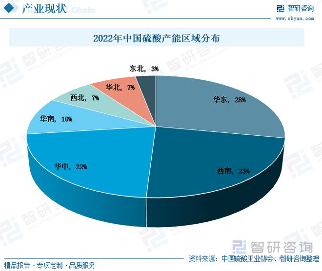 中国硫酸行业全景速览：我国硫酸价格大起大落出口需求持续增多星空体育官网(图5)