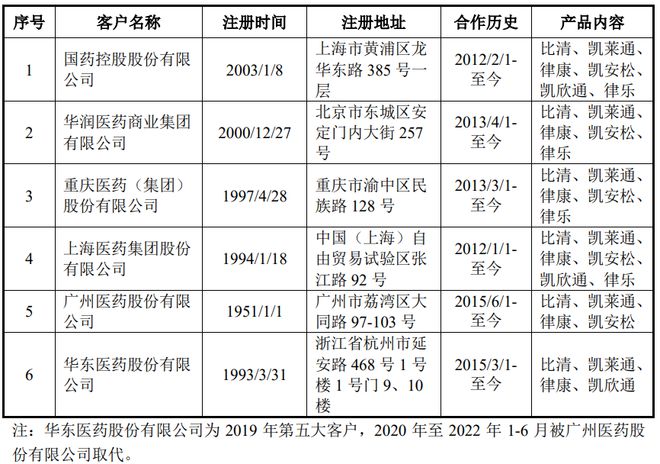 星空体育·中国官方网站科瑞德回复创业板问询高毛利率的可持续性受关注(图2)