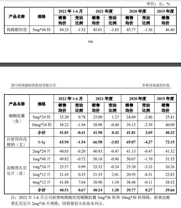 星空体育·中国官方网站科瑞德回复创业板问询高毛利率的可持续性受关注(图3)