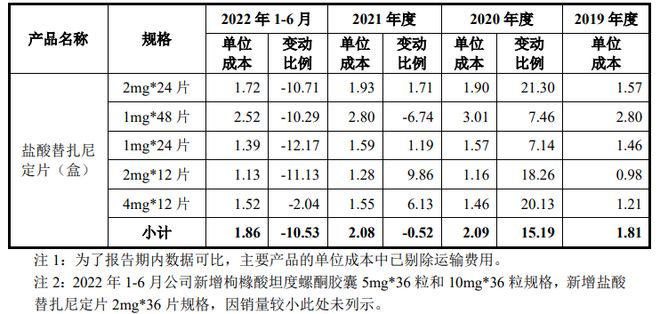 星空体育·中国官方网站科瑞德回复创业板问询高毛利率的可持续性受关注(图5)