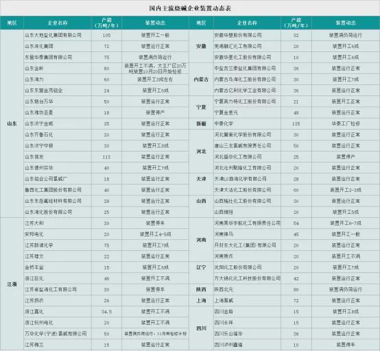 月内降幅高达40%烧碱狂欢后一地鸡毛星空体育·中国官方网站(图1)