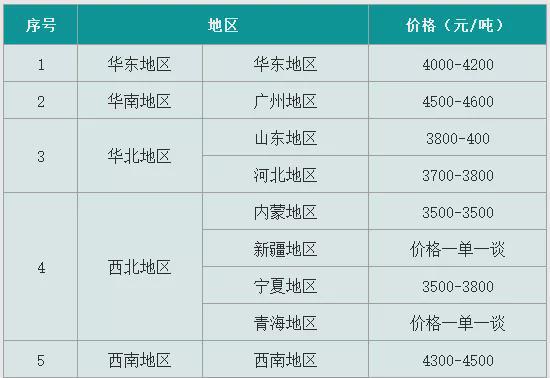 月内降幅高达40%烧碱狂欢后一地鸡毛星空体育·中国官方网站(图5)