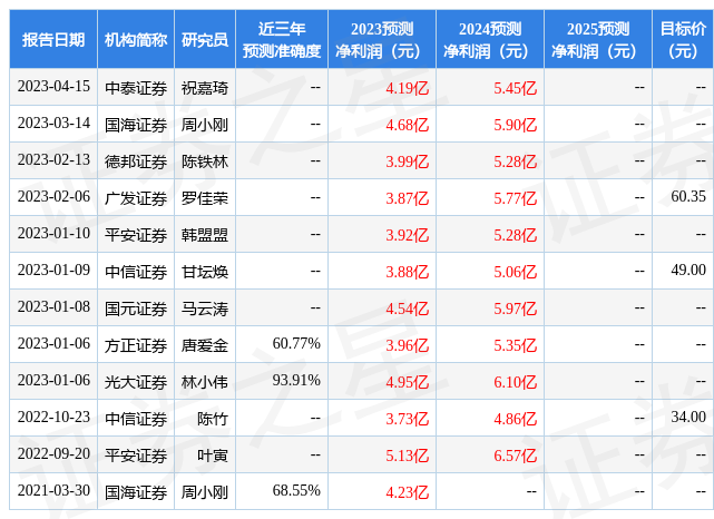 星空体育·中国官方网站一品红：4月20日召开分析师会议包括知名机构淡水泉的多家机构参与(图1)