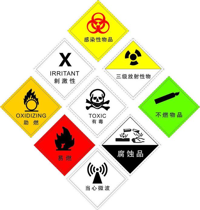 星空体育平台认识空气中的污染物—危险化学品(图1)