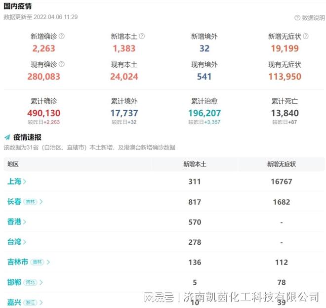 上海疫情严峻MDI厂家最新生产物流情况跟踪星空体育平台(图1)