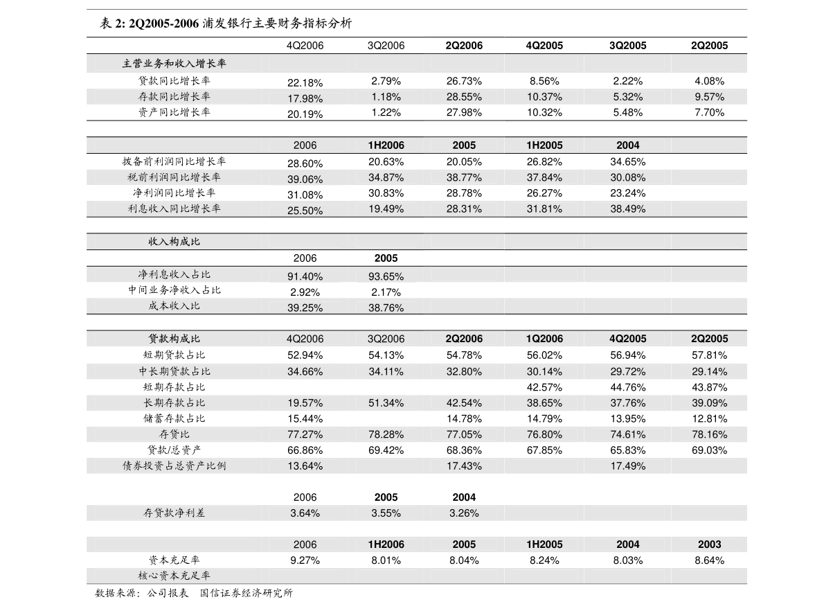 星空体育平台长江证券-坤彩科技-603826-盐酸萃取法工艺迎来关键时点(图4)