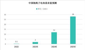 星空体育·中国官方网站2024年食盐行业市场现状及发展趋势(图11)