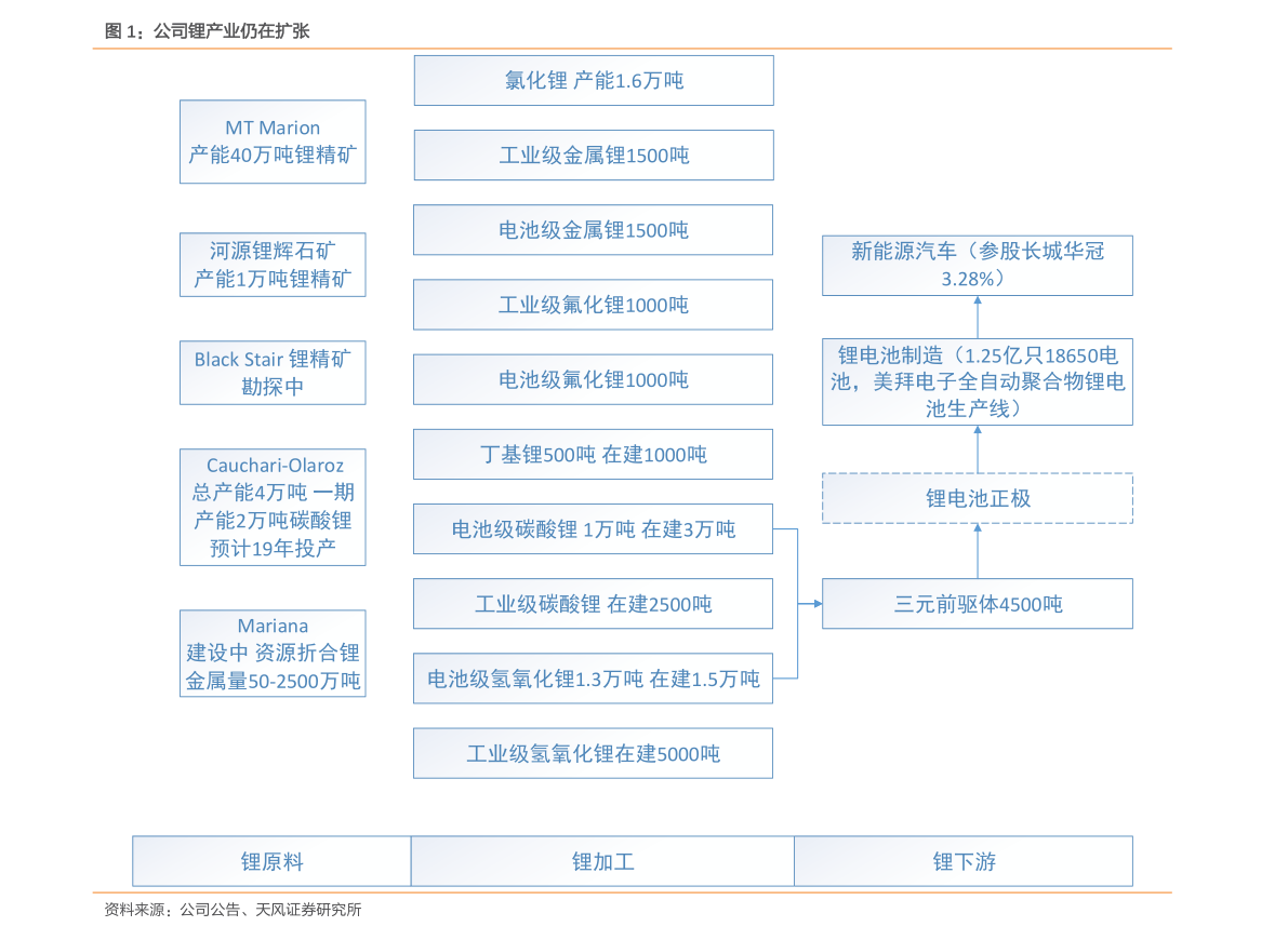 星空体育平台隔膜烧碱与离子膜烧碱（离子）(图1)