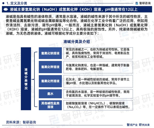 星空体育平台智研咨询—2024年中国液碱行业发展现状及市场需求规模预测报告(图3)