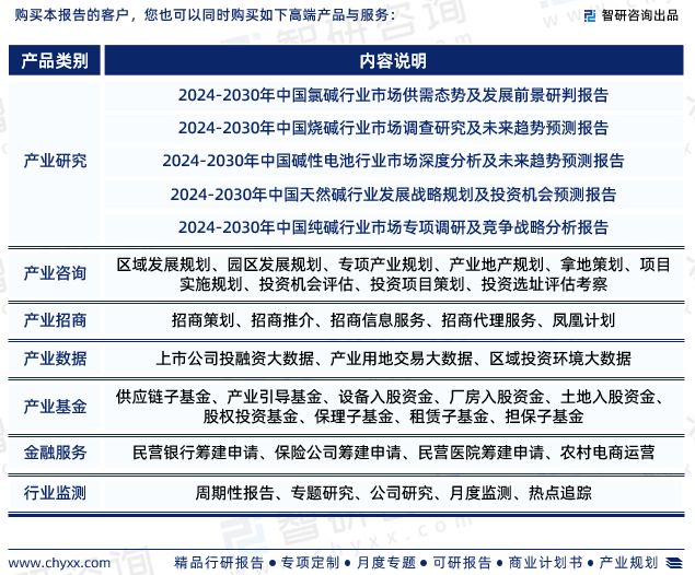 星空体育平台智研咨询—2024年中国液碱行业发展现状及市场需求规模预测报告(图7)