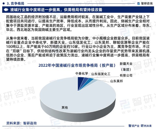 星空体育平台智研咨询—2024年中国液碱行业发展现状及市场需求规模预测报告(图5)