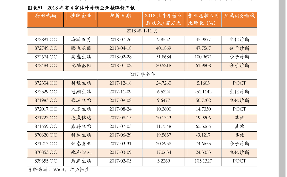 星空体育平台食品添加剂企业（食品添加剂排行榜）(图4)