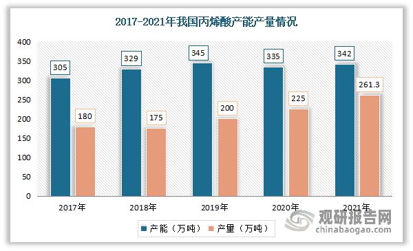 星空体育平台我国聚丙烯酰胺行业分析：供给充足 下游市场容量持续增长(图1)