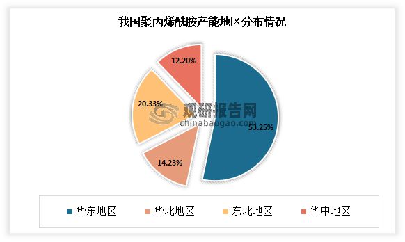 星空体育平台我国聚丙烯酰胺行业分析：供给充足 下游市场容量持续增长(图4)