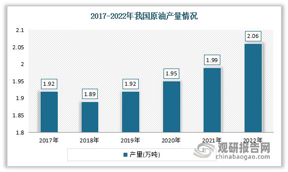 星空体育平台我国聚丙烯酰胺行业分析：供给充足 下游市场容量持续增长(图2)