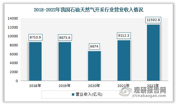 星空体育平台我国聚丙烯酰胺行业分析：供给充足 下游市场容量持续增长(图5)