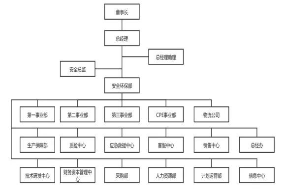 一起0死亡事故惊动应急部：安全总监、应急副局长被处理！星空体育官网(图2)