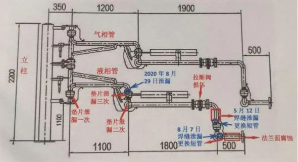 一起0死亡事故惊动应急部：安全总监、应急副局长被处理！星空体育官网(图5)