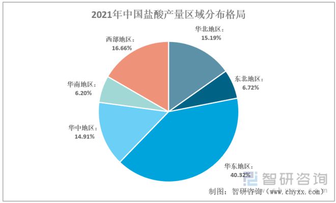 星空体育平台2022年中国盐酸行业现状：基础级盐酸产品难以实现盈利(图4)