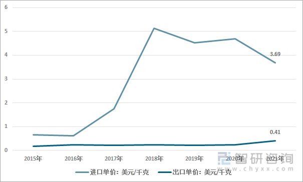 星空体育平台2022年中国盐酸行业现状：基础级盐酸产品难以实现盈利(图7)