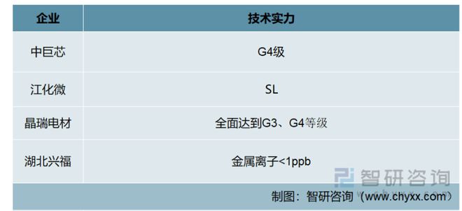 星空体育平台2022年中国盐酸行业现状：基础级盐酸产品难以实现盈利(图9)