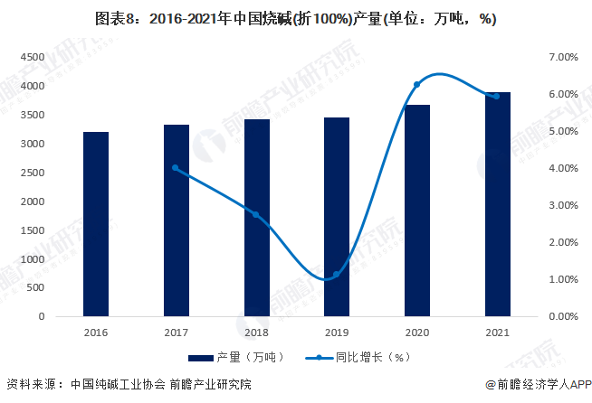 星空体育平台预见2023：《2023年中国电子化学品产业全景图谱》(附市场规模、竞争格局和发展趋势等)(图8)