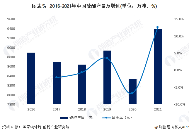 星空体育平台预见2023：《2023年中国电子化学品产业全景图谱》(附市场规模、竞争格局和发展趋势等)(图5)