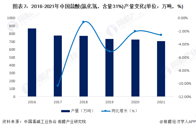 星空体育平台预见2023：《2023年中国电子化学品产业全景图谱》(附市场规模、竞争格局和发展趋势等)(图7)