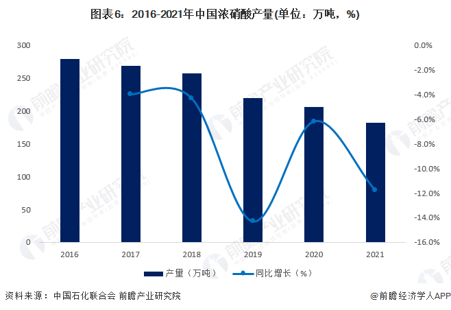 星空体育平台预见2023：《2023年中国电子化学品产业全景图谱》(附市场规模、竞争格局和发展趋势等)(图6)