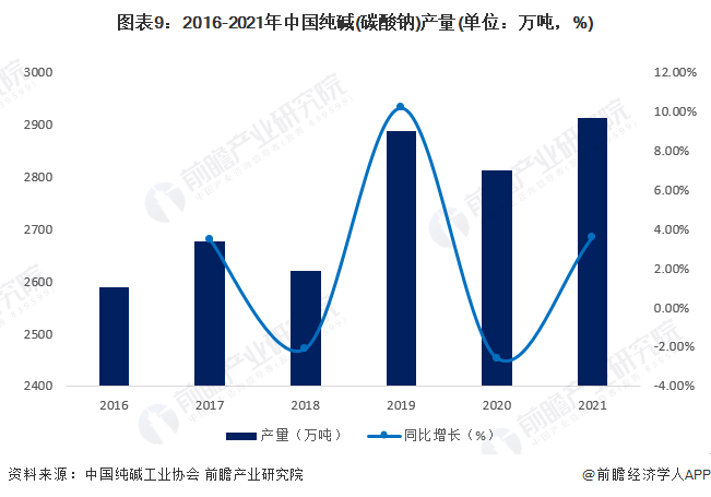 星空体育平台预见2023：《2023年中国电子化学品产业全景图谱》(附市场规模、竞争格局和发展趋势等)(图9)