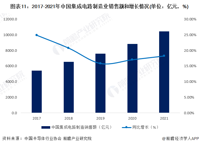 星空体育平台预见2023：《2023年中国电子化学品产业全景图谱》(附市场规模、竞争格局和发展趋势等)(图11)