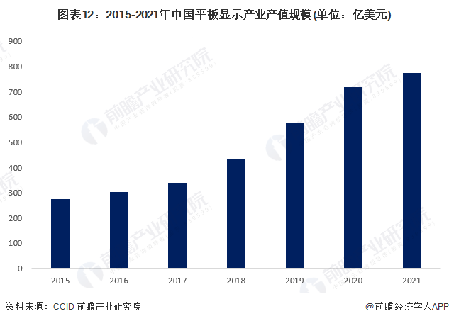 星空体育平台预见2023：《2023年中国电子化学品产业全景图谱》(附市场规模、竞争格局和发展趋势等)(图12)