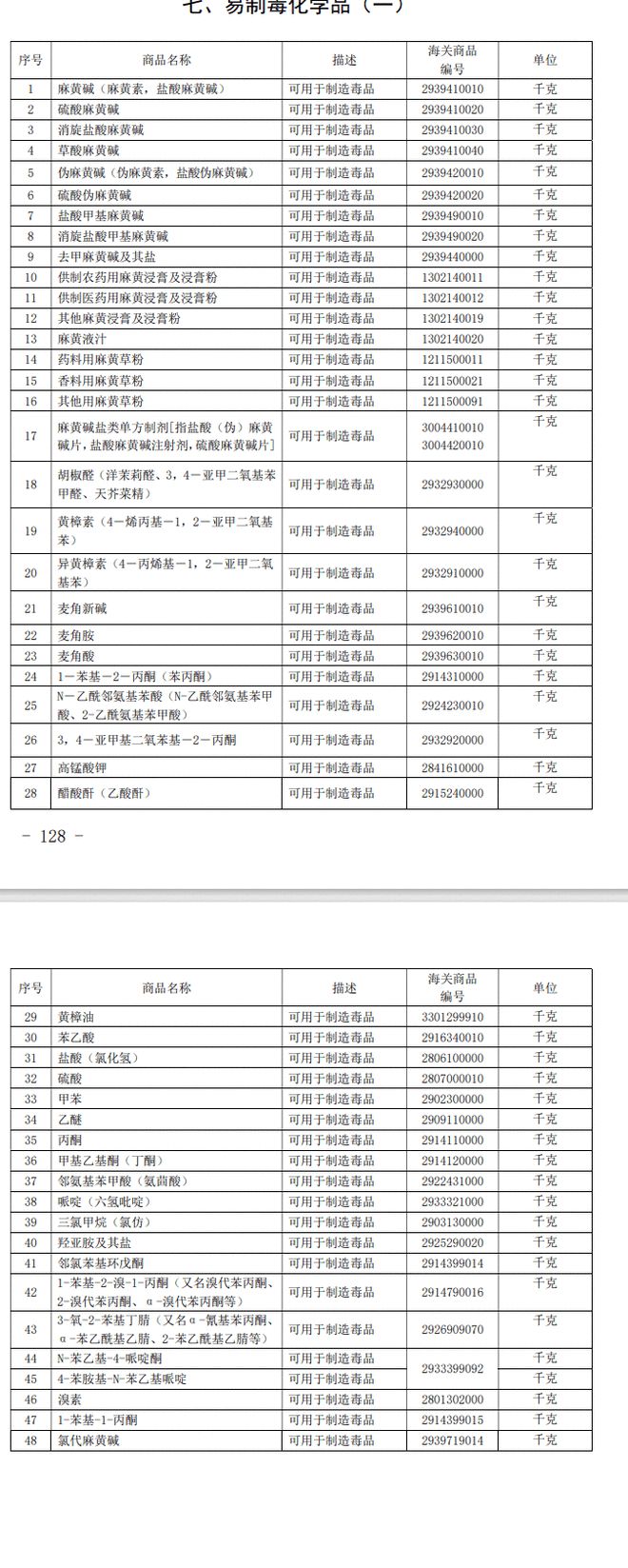 律师说法：向特定国家出口烧碱纯碱小苏打等易制毒化学星空体育·中国官方网站品管制政策(图3)