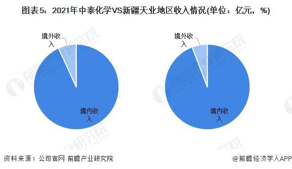 「行业前瞻」2024-2029星空体育平台年全球及中国氯碱工业行业发展分析(图5)