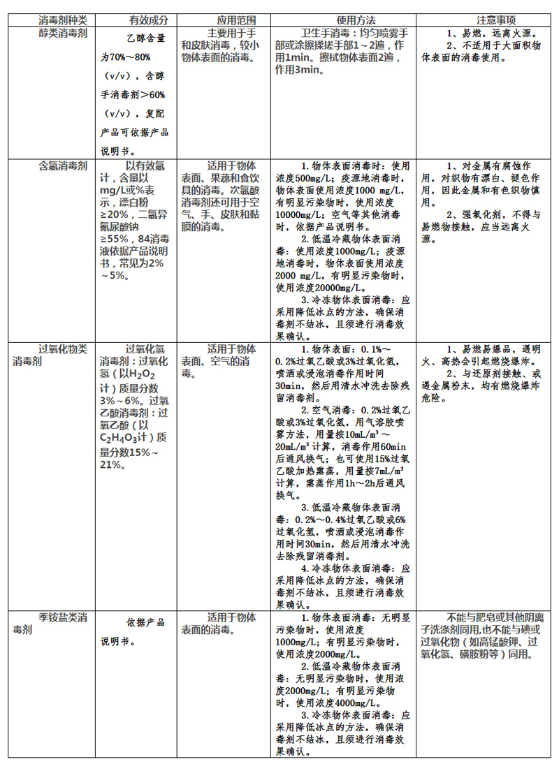 关于印发冷链食品生产经营新冠病毒防控技术指南和冷链食品星空体育官网生产经营过程新冠病毒防控消毒技术指南的通知(图1)