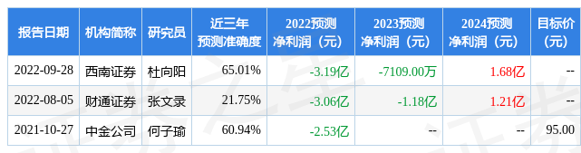 星空体育·中国官方网站泽璟制药：9月27日召开分析师会议东吴医药、睿郡资产等16家机构参与(图1)